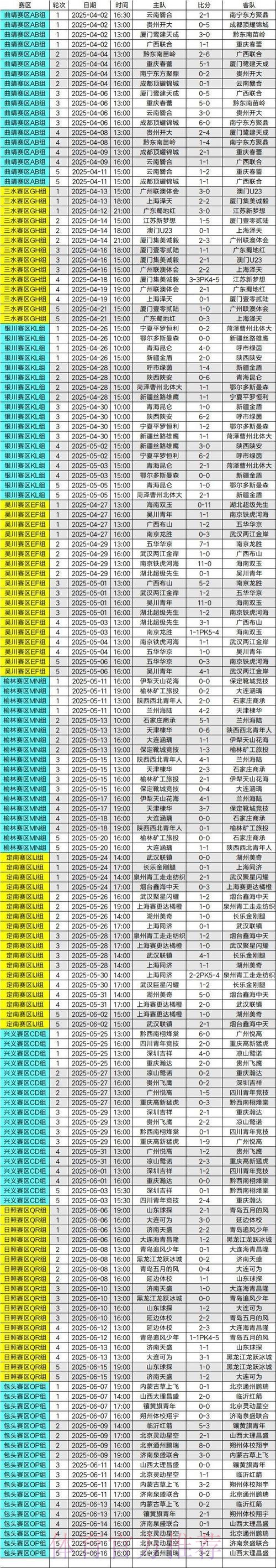 业余联赛南北决赛全部结束 总决赛晋级名额出炉